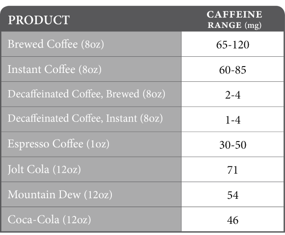caffeine content in beverages