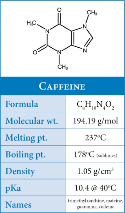 amount of caffeine in coffee equation